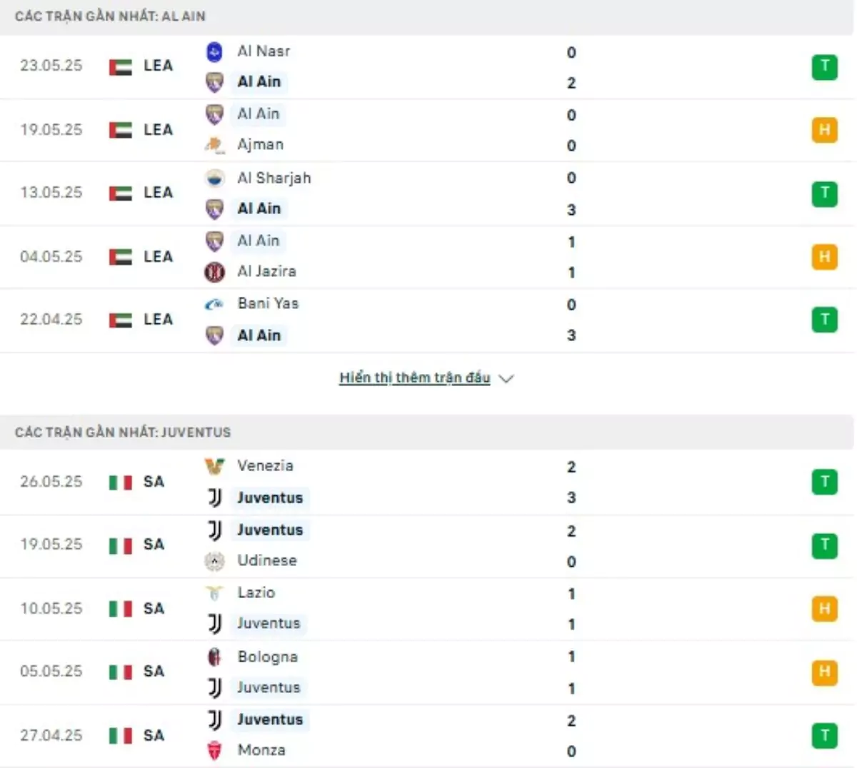 Thành tích thi đấu gần đây của Al Ain vs Juventus