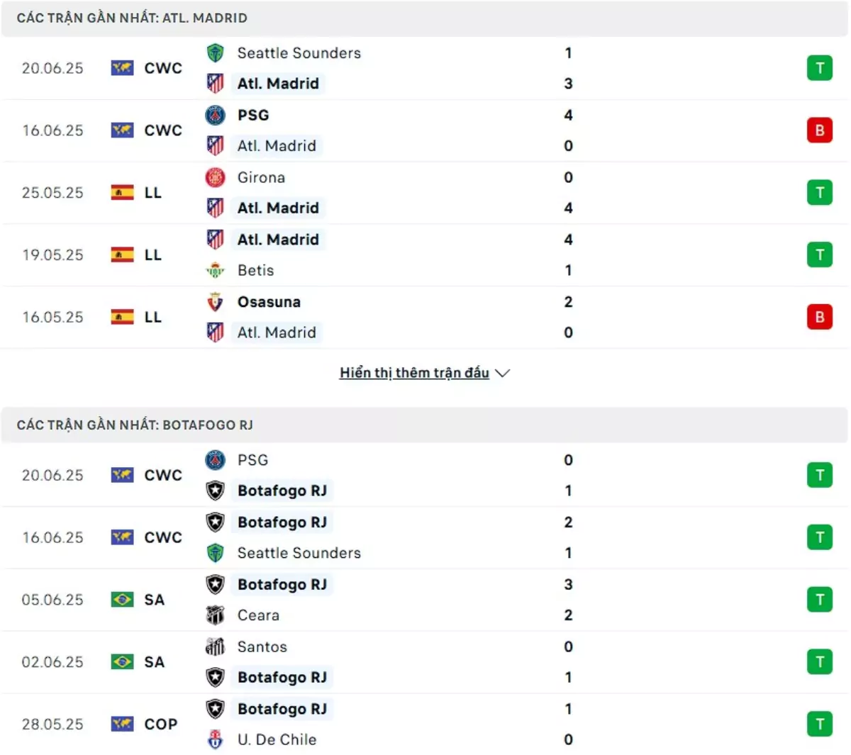 Thành tích thi đấu gần đây của Atl Madrid và Botafogo
