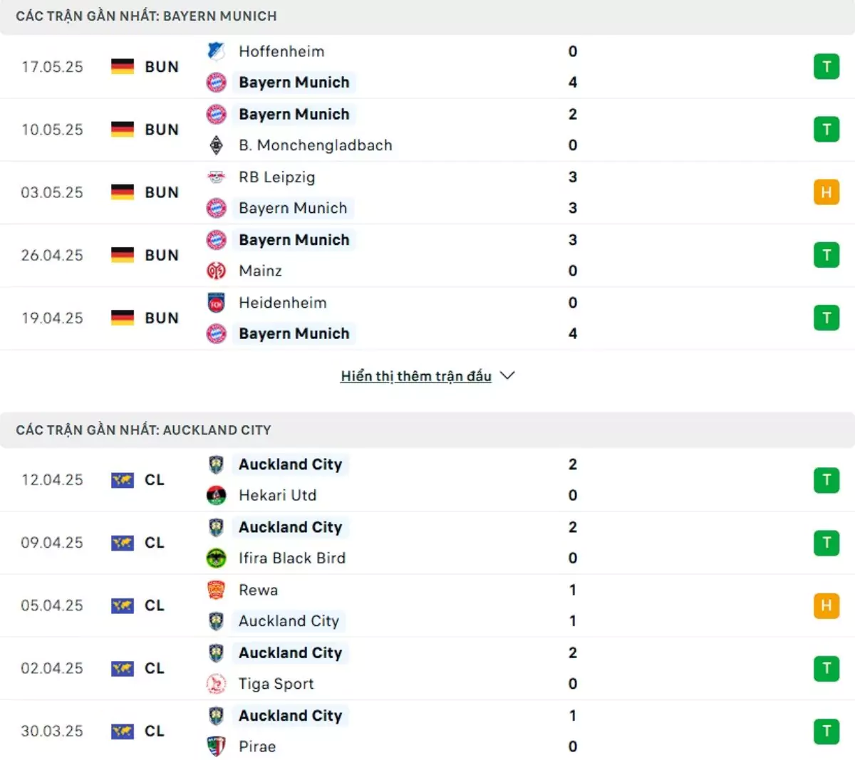 Thành tích thi đấu gần đây của Bayern Munich vs Auckland City