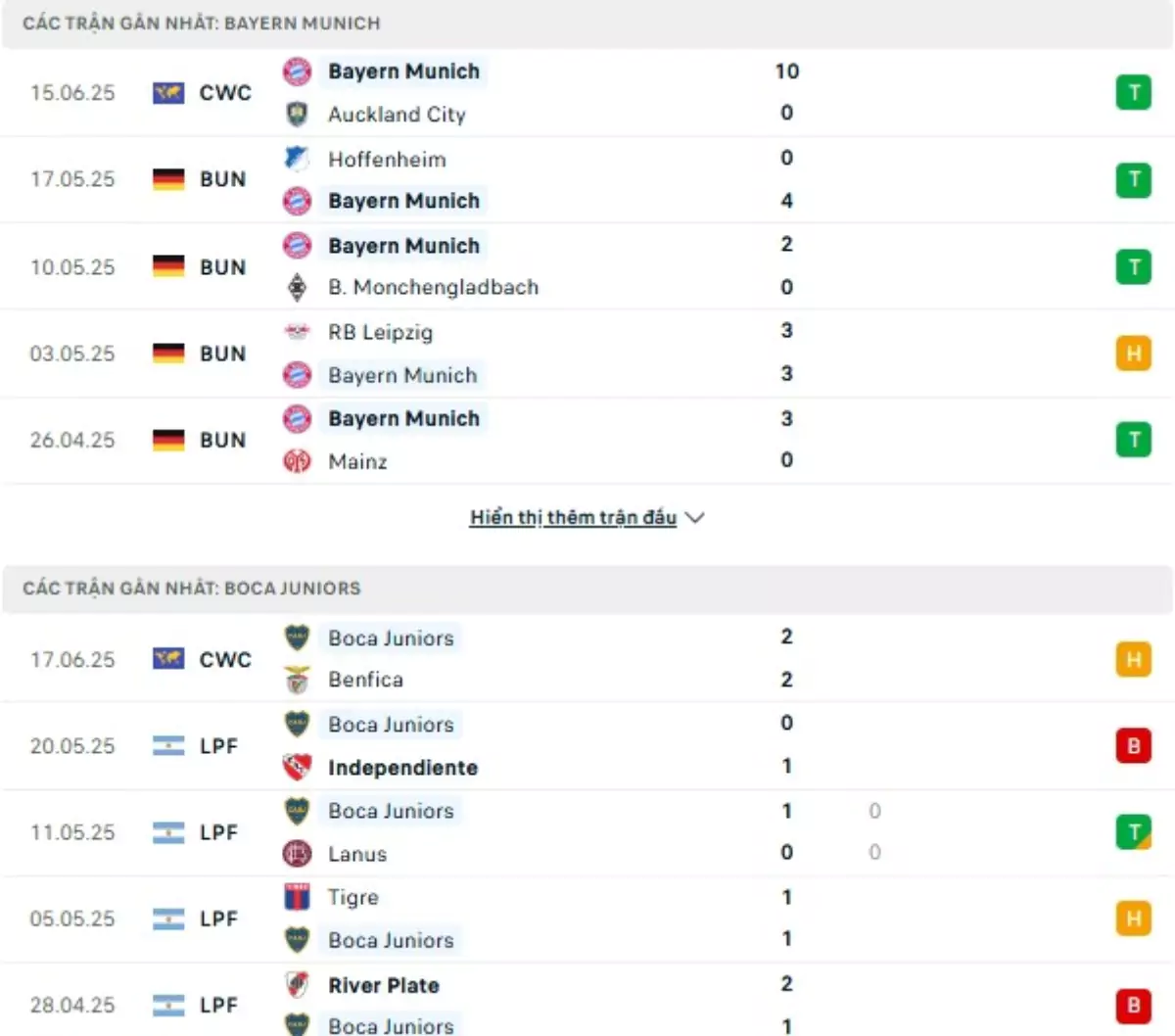 Thành tích thi đấu gần đây của Bayern Munich vs Boca Juniors