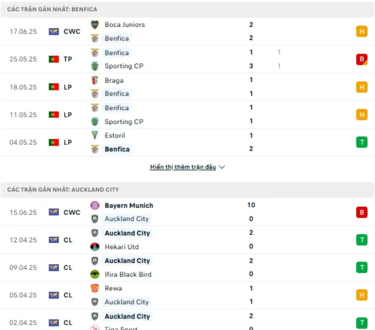 Thành tích thi đấu gần đây của Benfica vs Auckland City