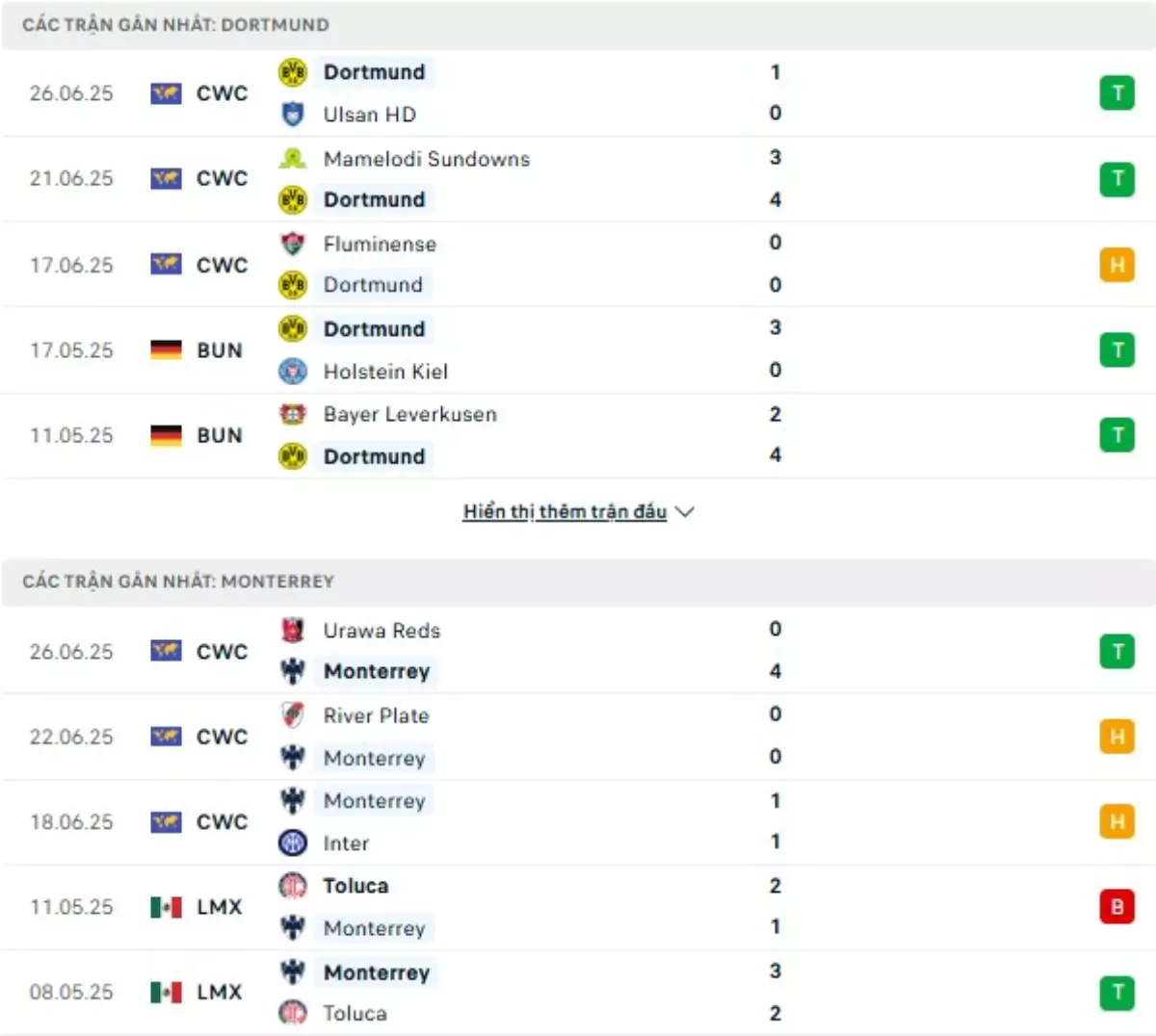 Thành tích thi đấu gần đây của Dortmund vs Monterrey