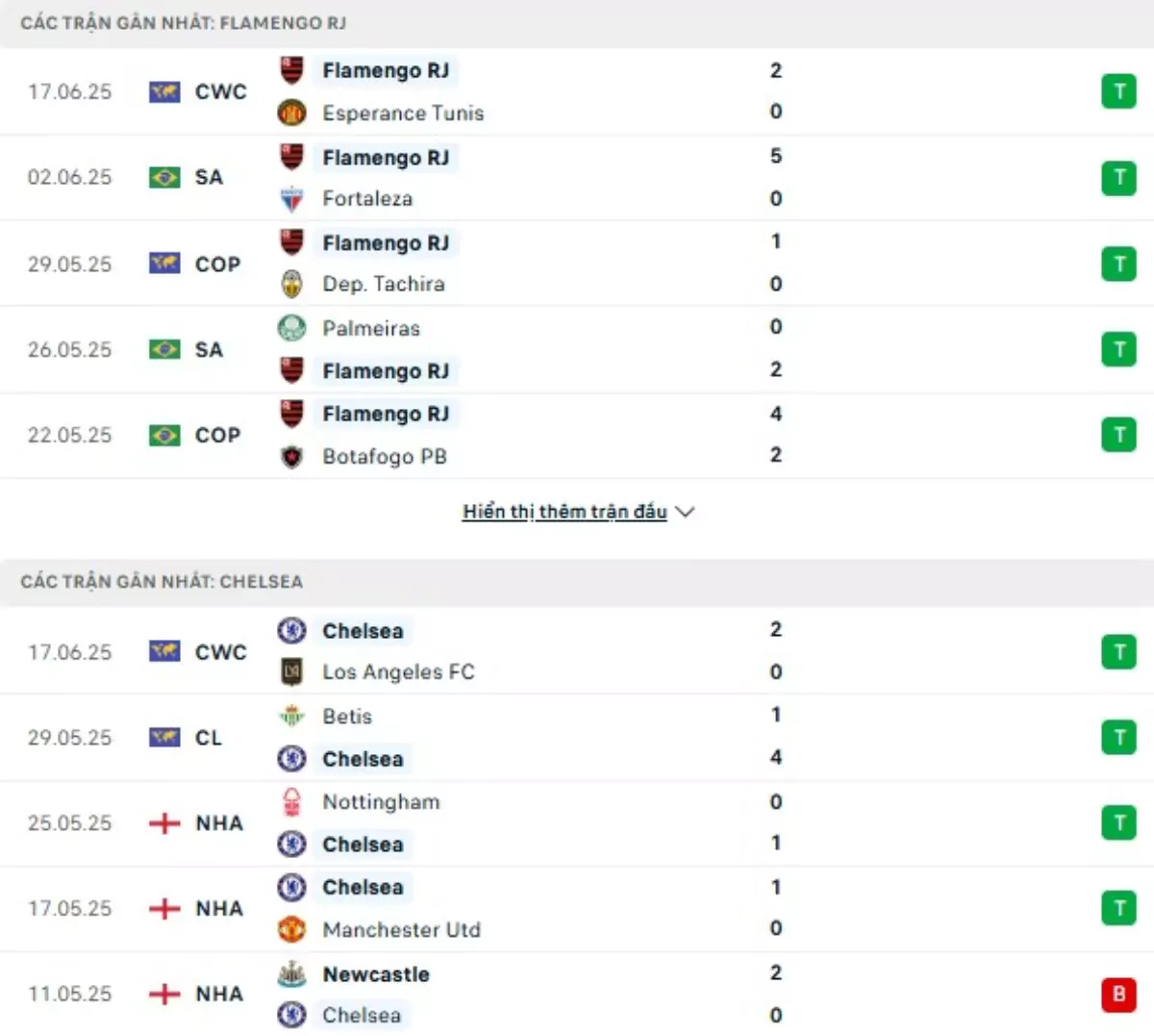 Thành tích thi đấu gần đây của Flamengo vs Chelsea