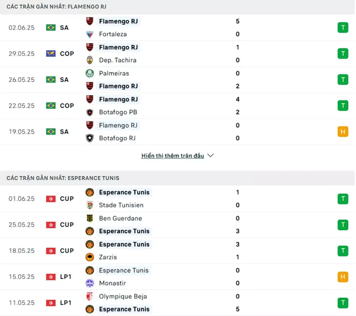 Thành tích thi đấu gần đây của Flamengo vs Es Tunis