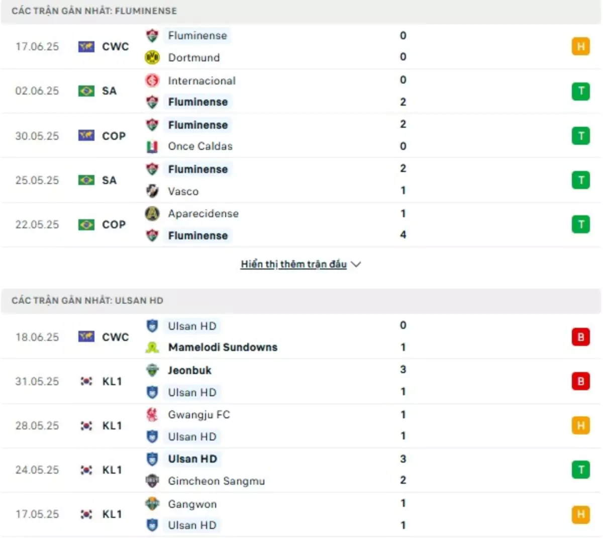 Thành tích thi đấu gần đây của Fluminense vs Ulsan HD