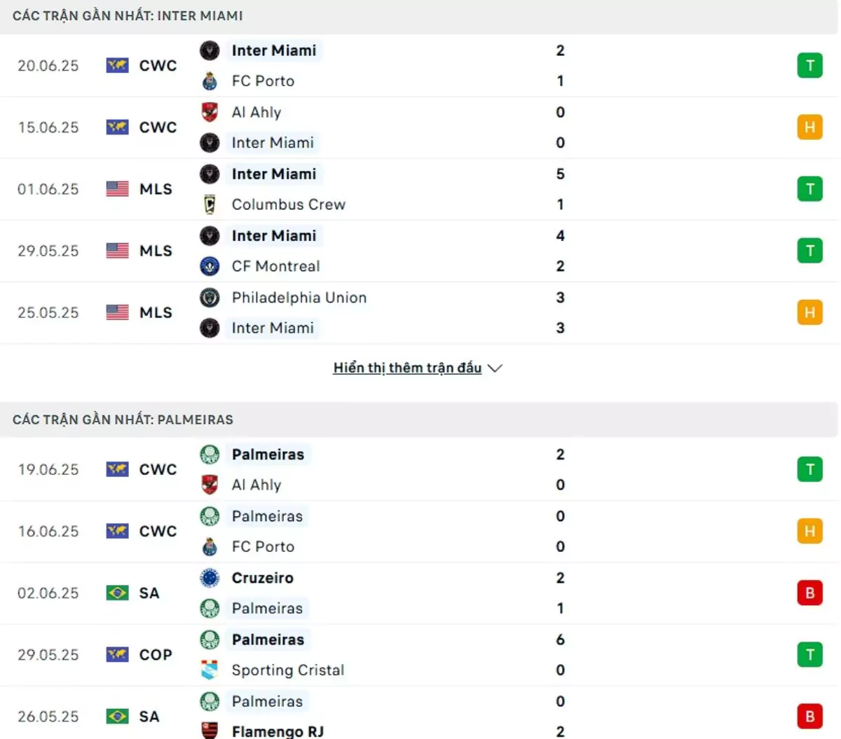 Thành tích thi đấu gần đây của Inter Miami và Palmeiras