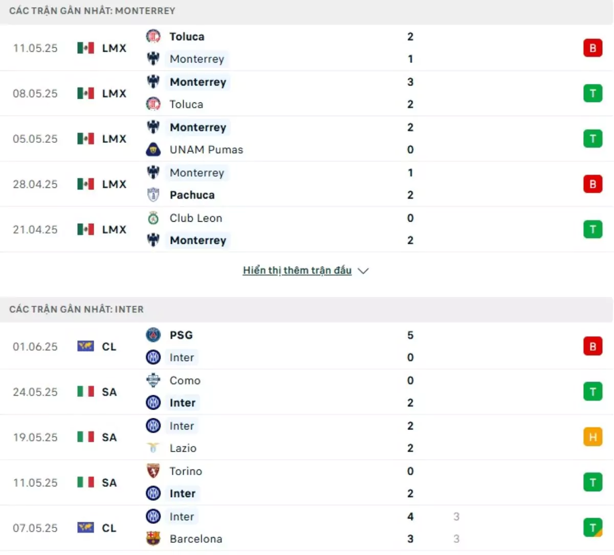 Thành tích thi đấu gần đây của Monterrey vs Inter