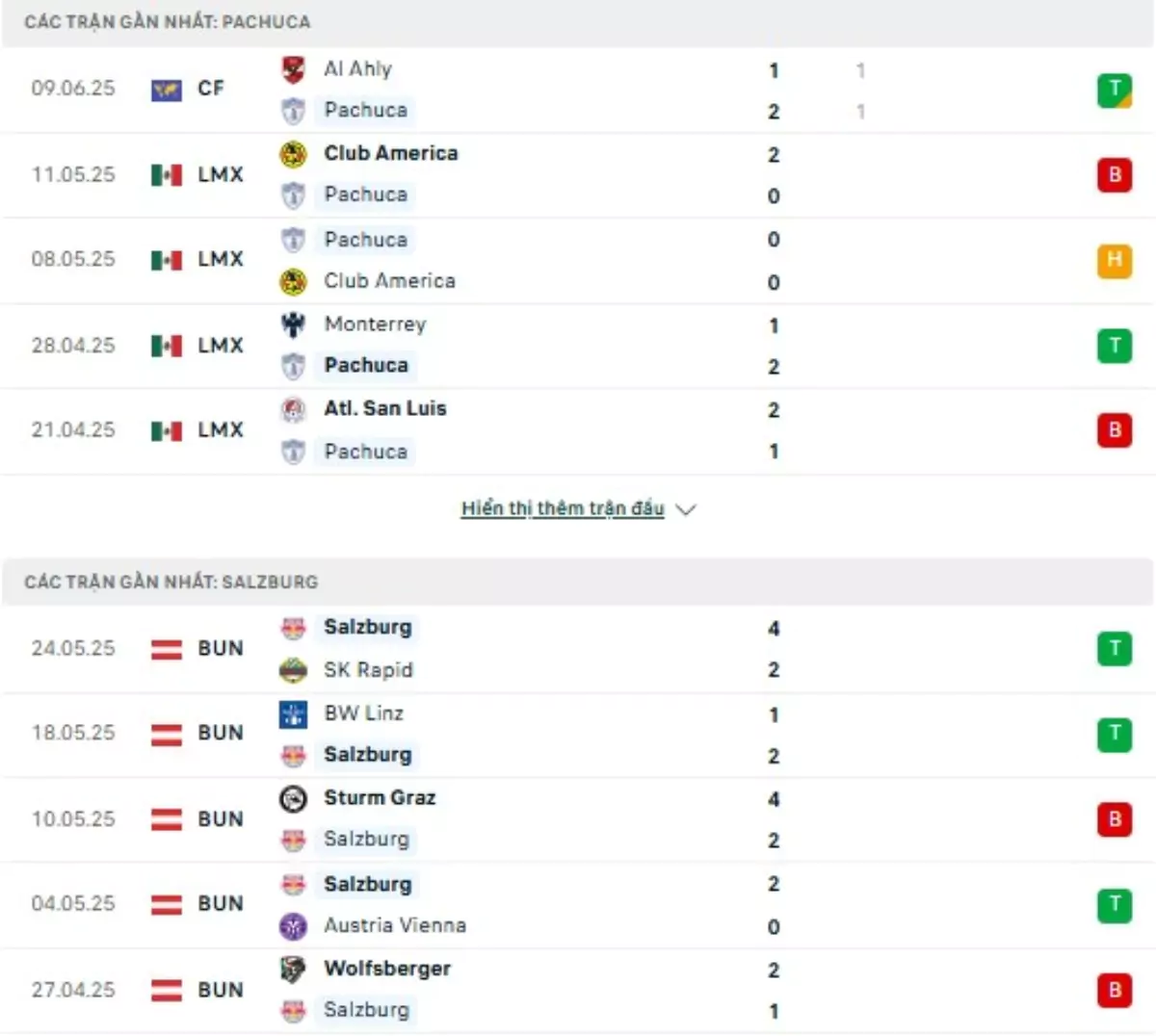 Thành tích thi đấu gần đây của Pachuca vs Salzburg