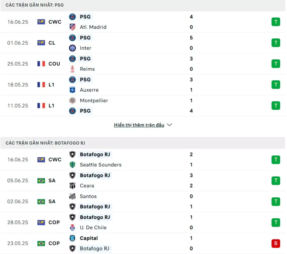 Thành tích thi đấu gần đây của PSG vs Botafogo
