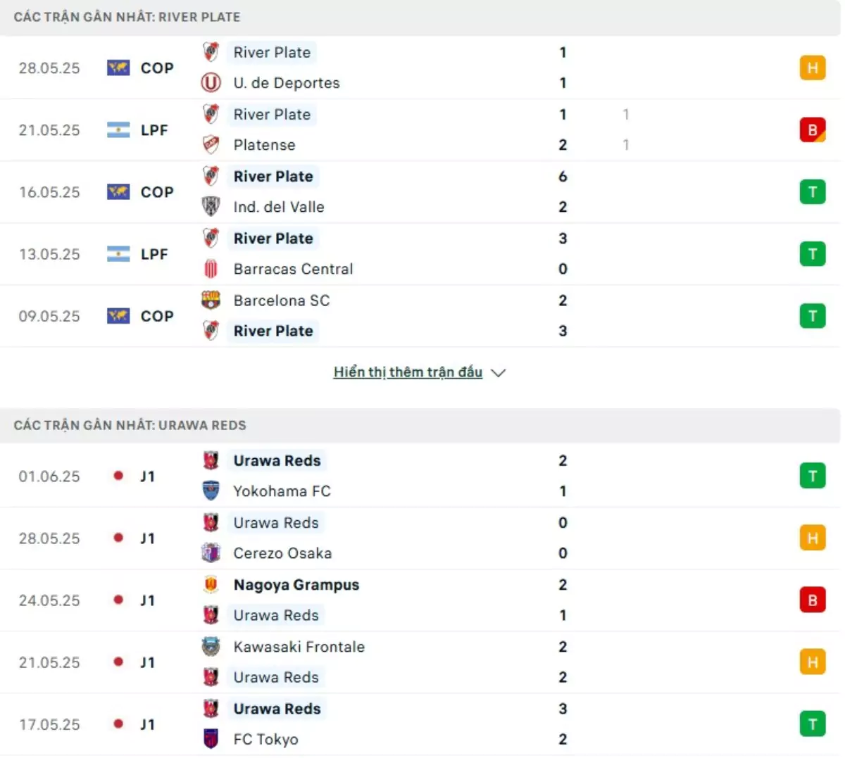 Thành tích thi đấu gần đây của River Plate vs Urawa Red