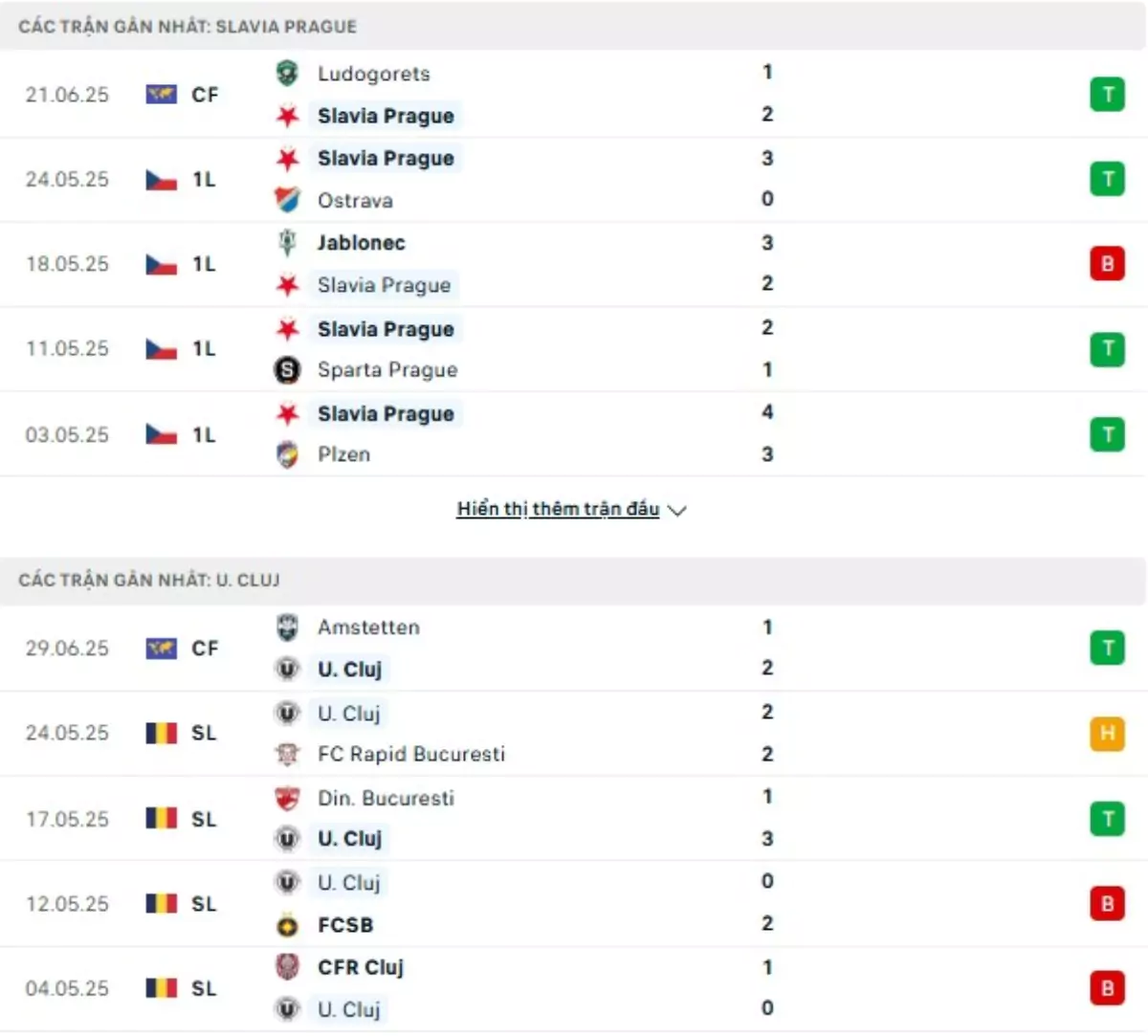 Thành tích thi đấu gần đây của Slavia Prague vs Cluj