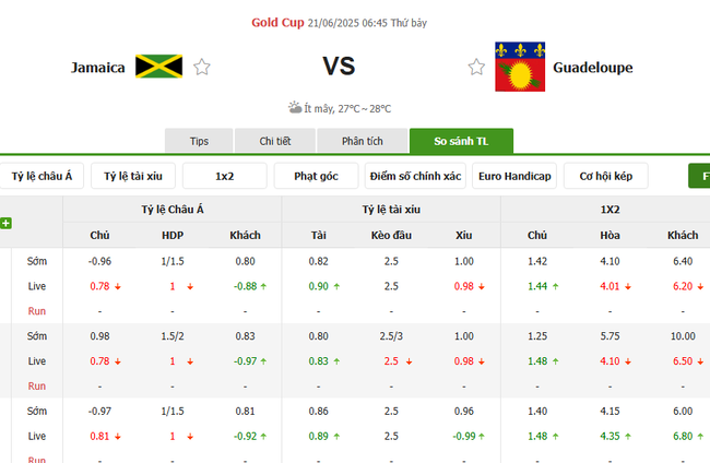 Tỷ kệ kèo Jamaica vs Guadeloupe
