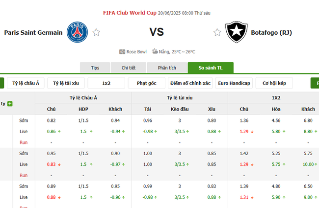 Tỷ kệ kèo PSG vs Botafogo