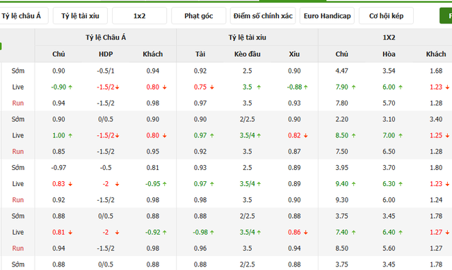 Tỷ kệ kèo Trinidad Tobago vs Haiti