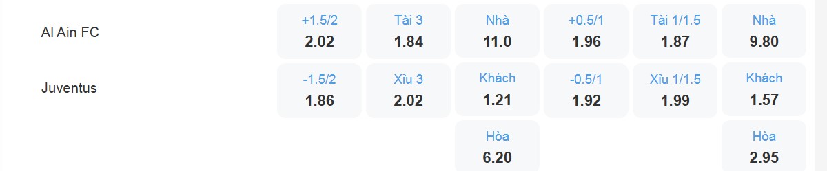 Bảng tỉ lệ kèo Al Ain vs Juventus:
