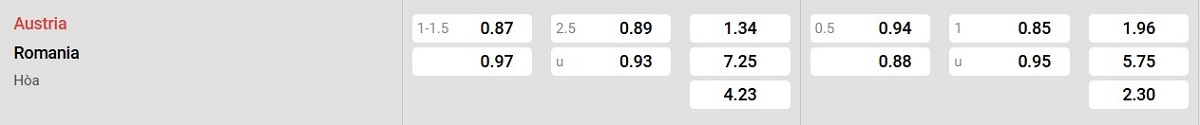 Bảng tỉ lệ kèo Áo vs Romania