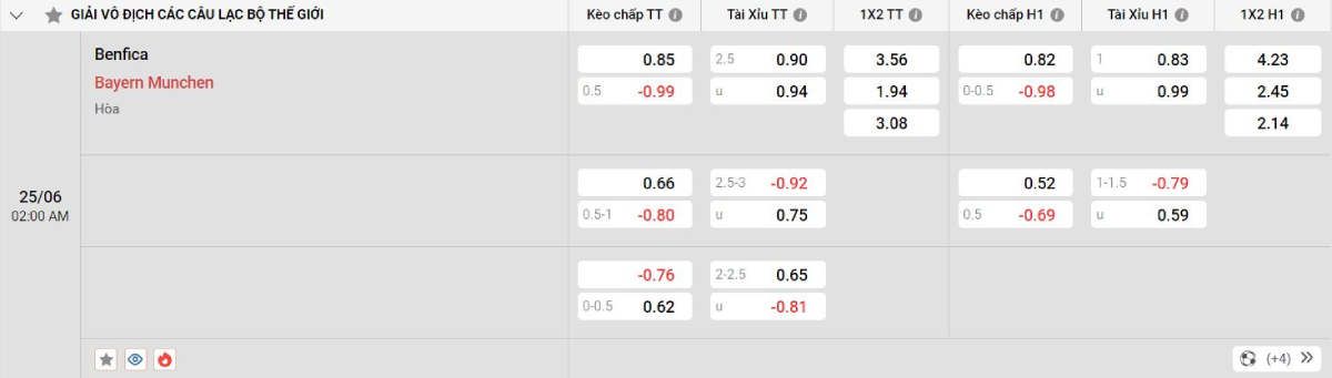 Nhận định bóng đá Benfica vs Bayern Munich