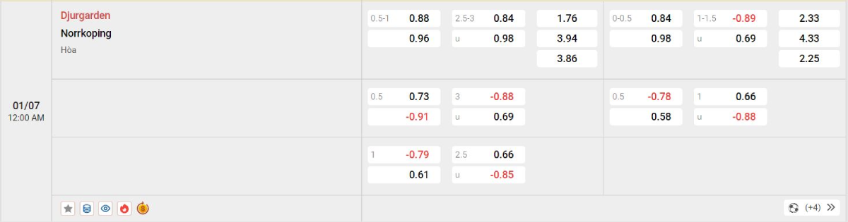 Nhận định bóng đá Djurgardens vs Norrkoping