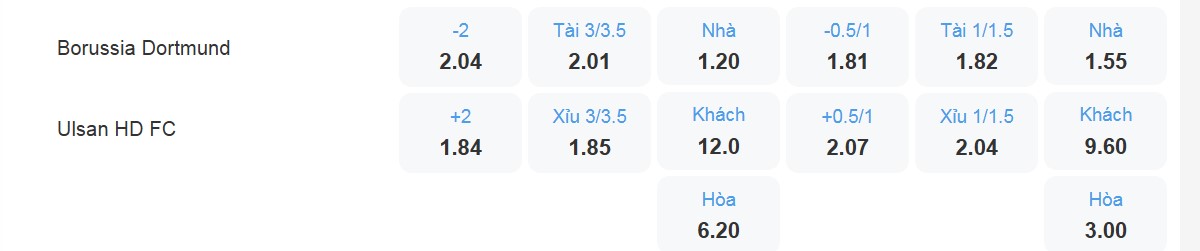 Bảng tỉ lệ kèo Dortmund vs Ulsan Hyundai