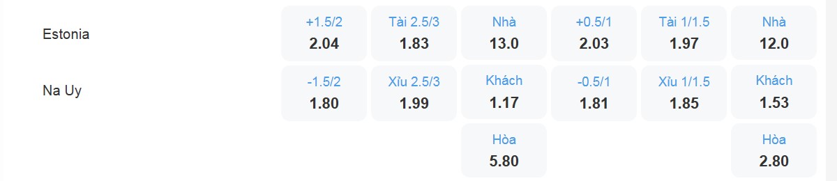 Bảng tỉ lệ kèo Estonia vs Na Uy