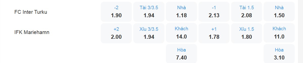 Bảng tỉ lệ kèo FC Inter Turku vs IFK Mariehamn