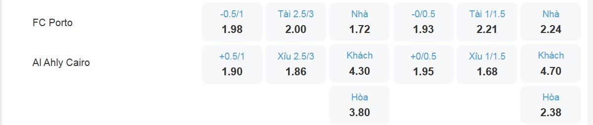 Bảng tỉ lệ kèo FC Porto vs Al Ahly