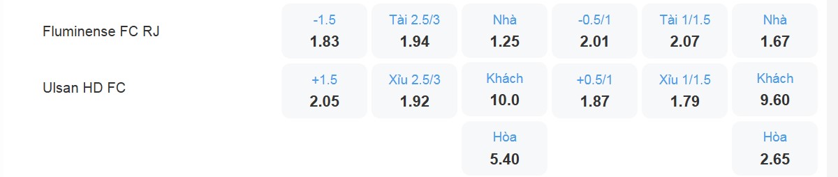 Bảng tỉ lệ kèo Fluminense vs Ulsan Hyundai