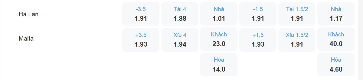 Bảng tỉ lệ kèo Hà Lan vs Malta