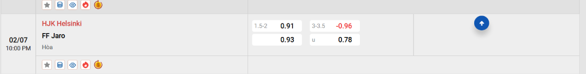 Nhận định bóng đá HJK vs Jaro