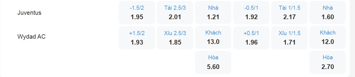 Bảng tỉ lệ kèo Juventus vs Wydad AC