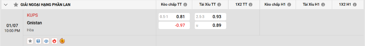 Nhận định bóng đá KuPS vs Gnistan