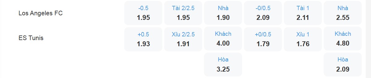 Bảng tỉ lệ kèo Los Angeles FC vs ES Tunis