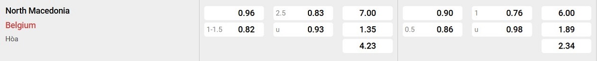 Bảng tỉ lệ kèo Macedonia vs Bỉ