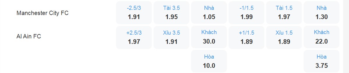 Bảng tỉ lệ kèo Man City vs Al Ain