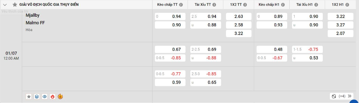 Nhận định bóng đá Mjallby vs Malmo