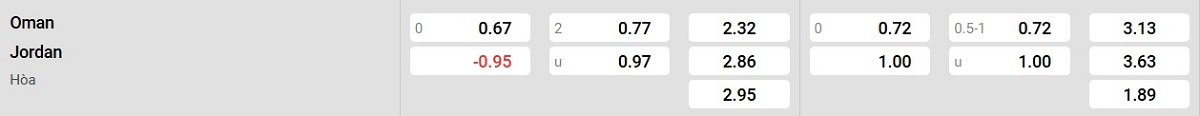 Bảng tỉ lệ kèo Oman vs Jordan