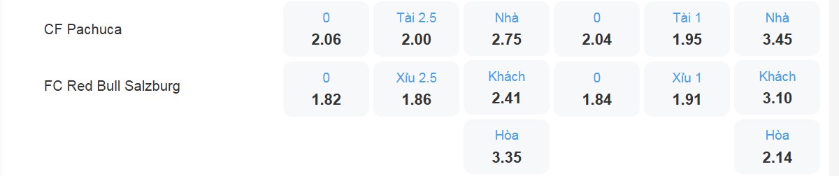 Bảng tỉ lệ kèo Pachuca vs RB Salzburg