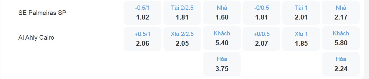 Bảng tỉ lệ kèo Palmeiras vs Al Ahly