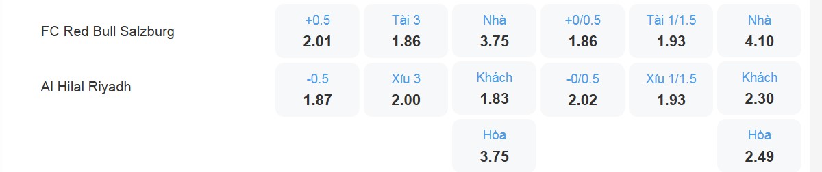 Bảng tỉ lệ kèo RB Salzburg vs Al Hilal