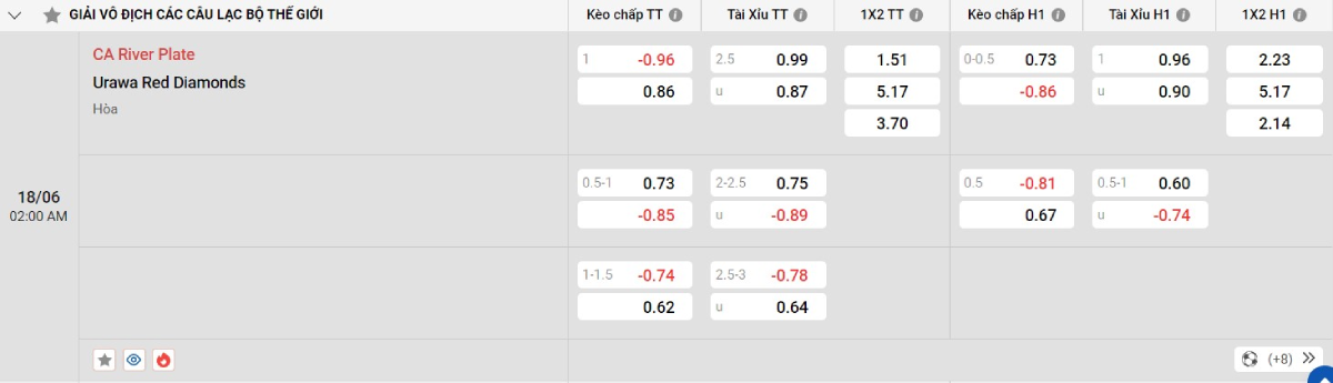 Nhận định bóng đá River Plate vs Urawa Reds Diamonds