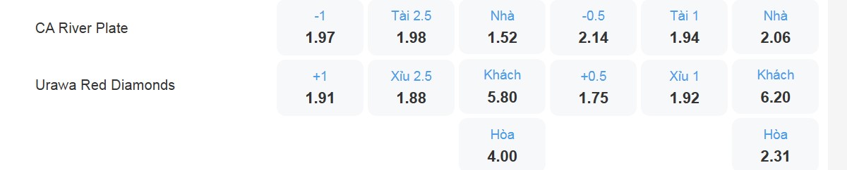 Bảng tỉ lệ kèo River Plate vs Urawa Red Diamonds