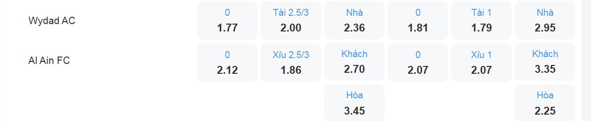 Bảng tỉ lệ kèo Wydad AC vs Al Ain:
