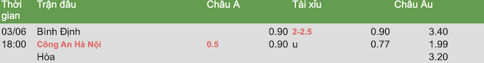 Topenland Bình Định vs Công An Hà Nội