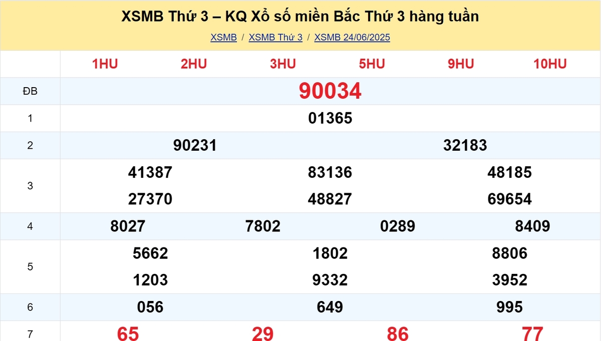 Kết quả XSMB tuần trước 24/06/2025