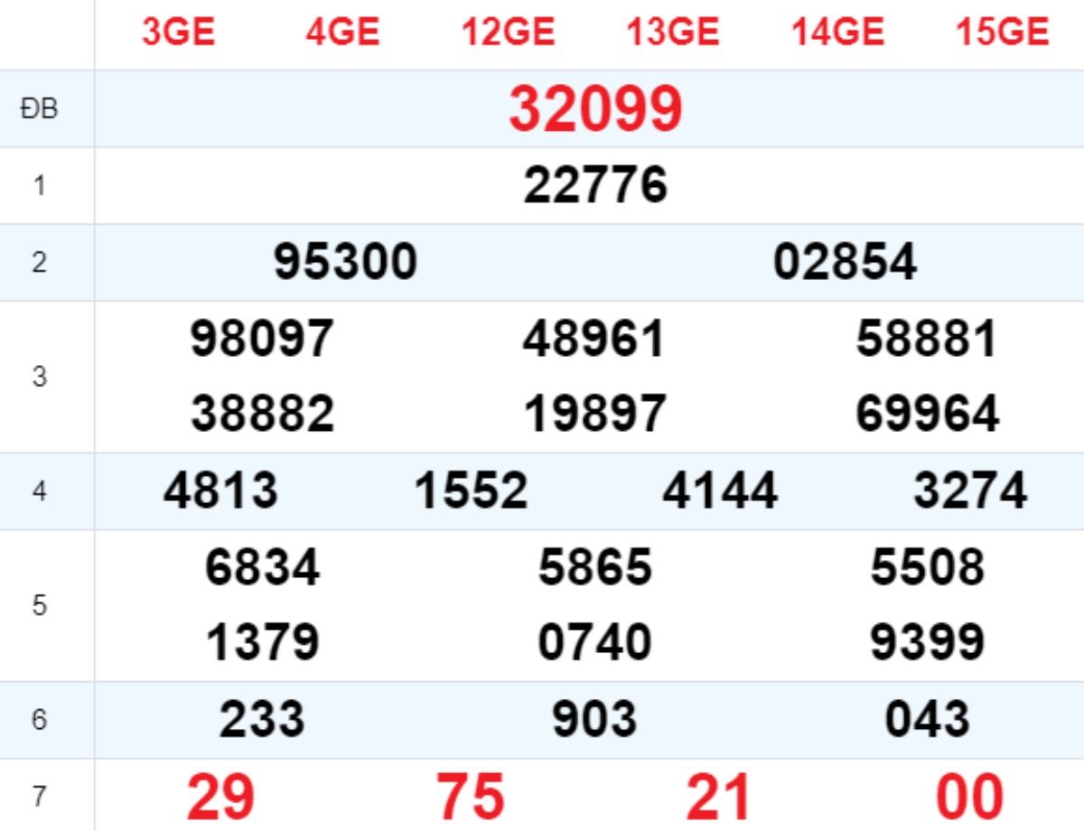 Xem lại XSMB hôm trước 15/062025