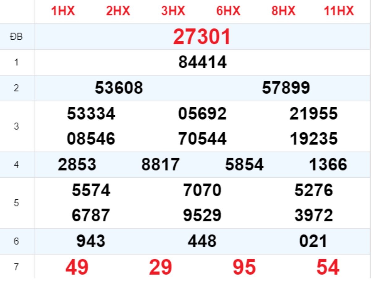 Xem lại XSMB hôm trước 22/062025