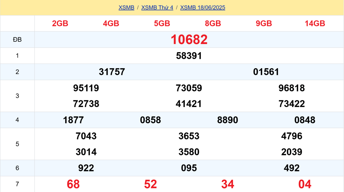 Kết quả XSMB tuần trước 11/06/2025