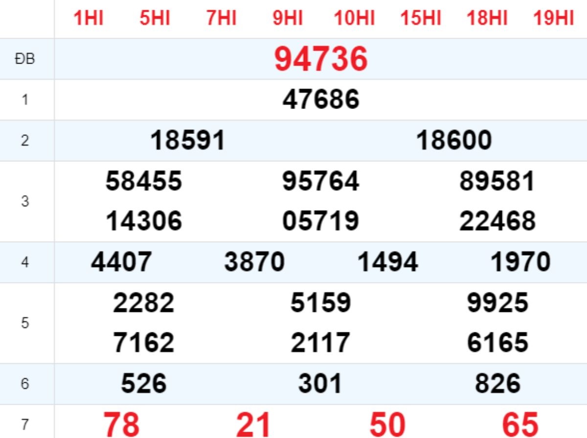 Xem lại XSMB hôm trước 25/06/2025