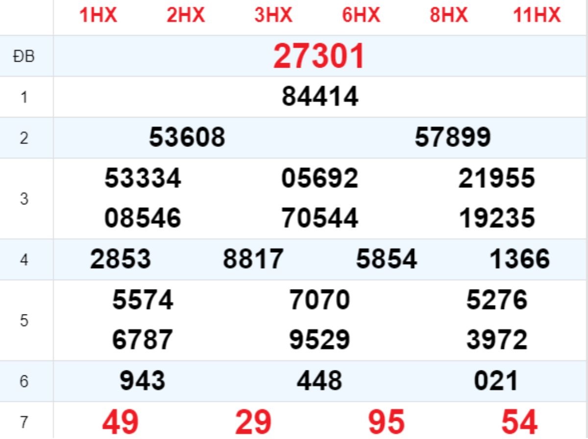 Xem lại XSMB hôm trước 28/06/2025
