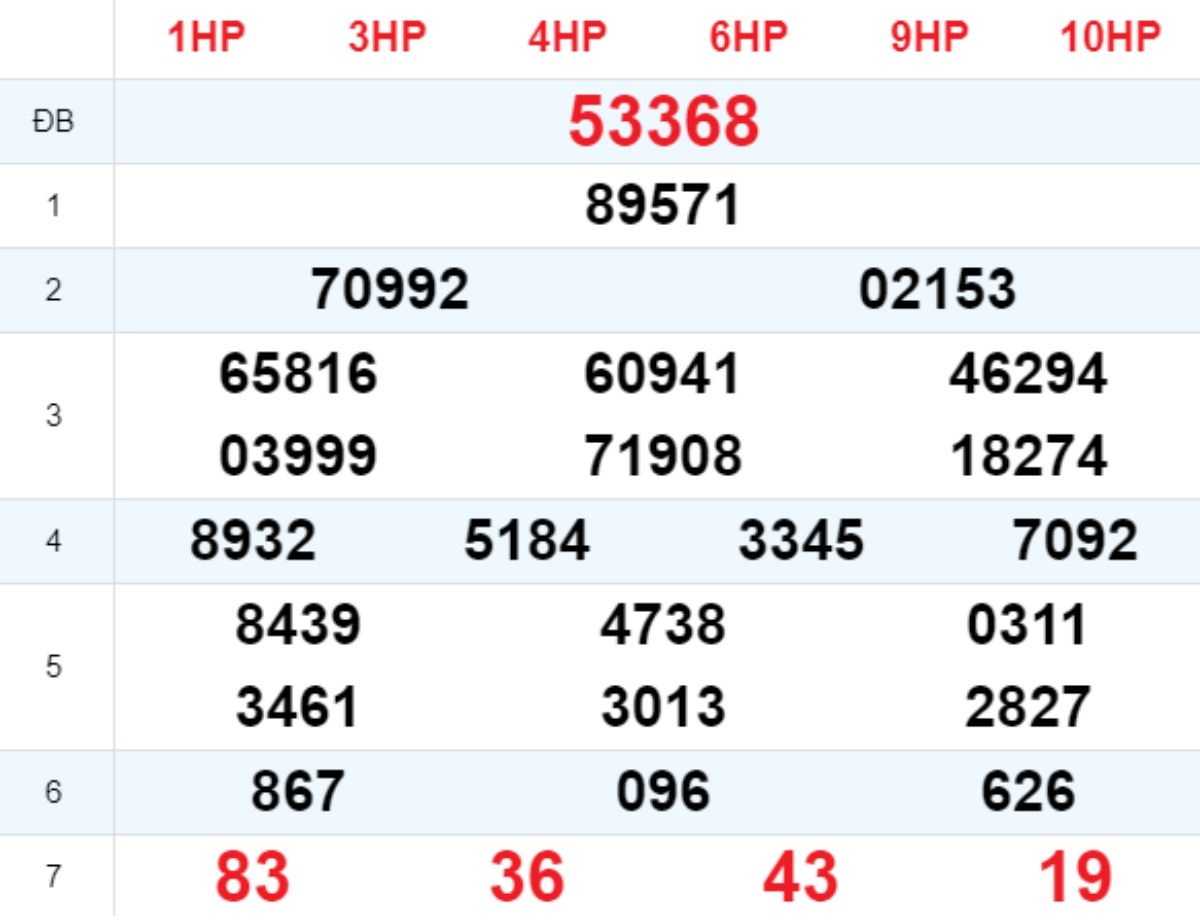 Xem lại XSMB hôm trước 29/062025